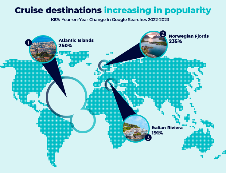 Top 3 Cruise Destinations Increasing Popularity