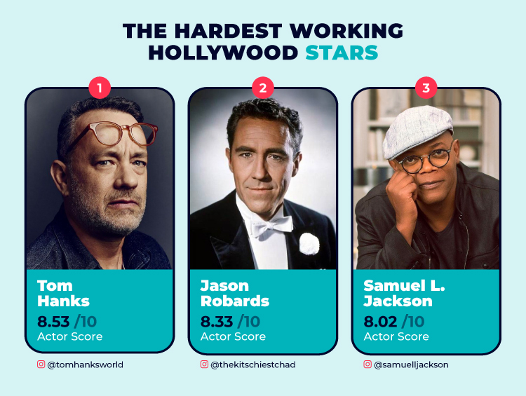 Top 3 Hardest-Working Hollywood Star