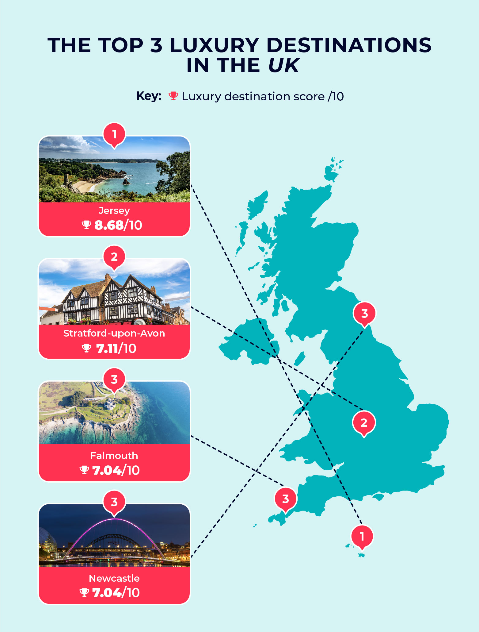 Top 3 Luxury Destinations UK