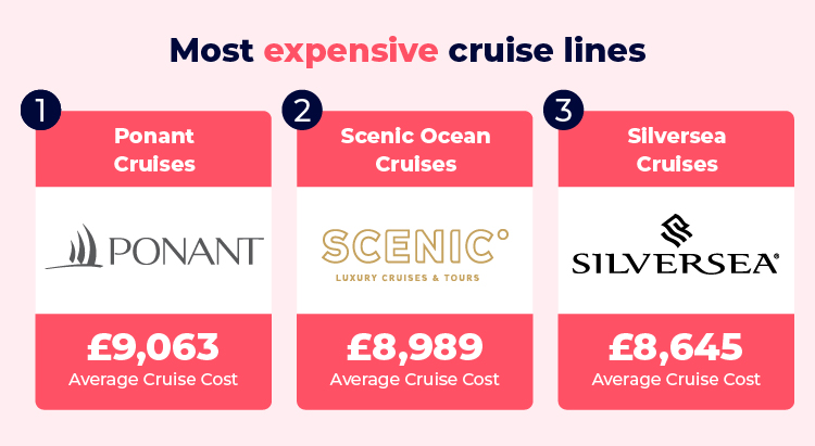 Top 3 Most Expensive Cruise Lines