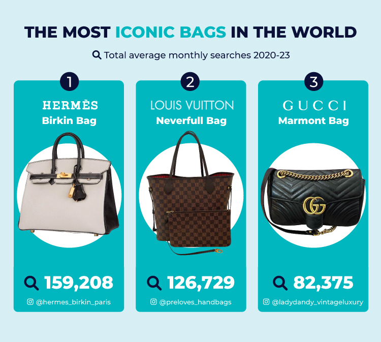 Top 3 Most Iconic Bags