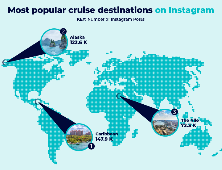 Top 3 Most Popular Cruise Destinations Instagram