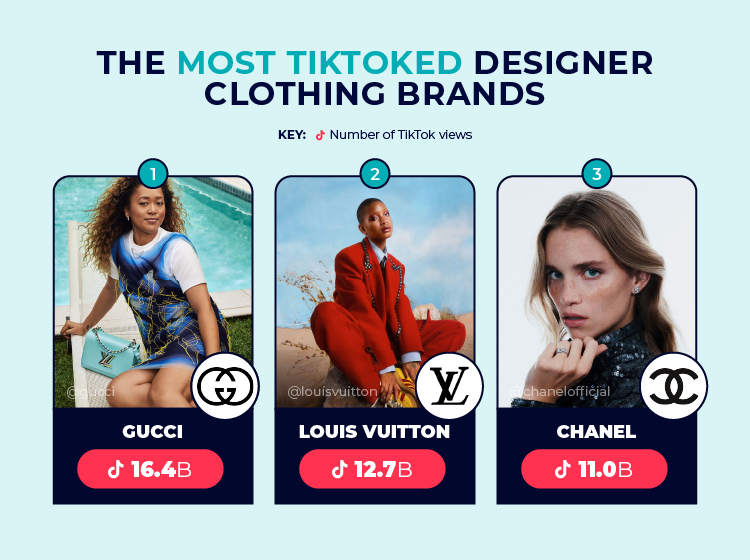 Top 3 Most TikToked Designer Clothing Brands
