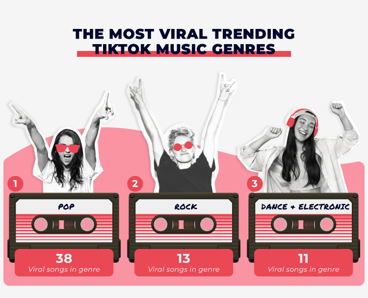 Top 3 Most Viral Trending TikTok Music Genres