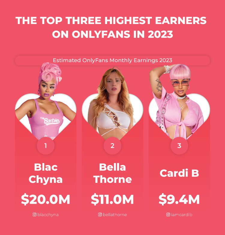 Top 3 OnlyFans Highest Earners 2023