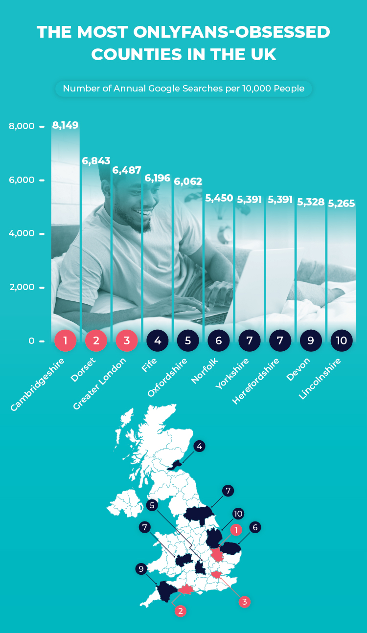 Top 3 OnlyFans-Obsessed Countries UK