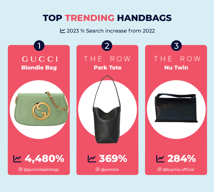 Top 3 Trending Handbags