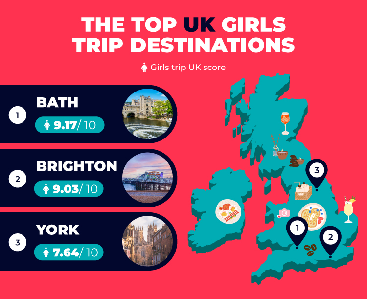 Top 3 UK Girls Trip Destinations