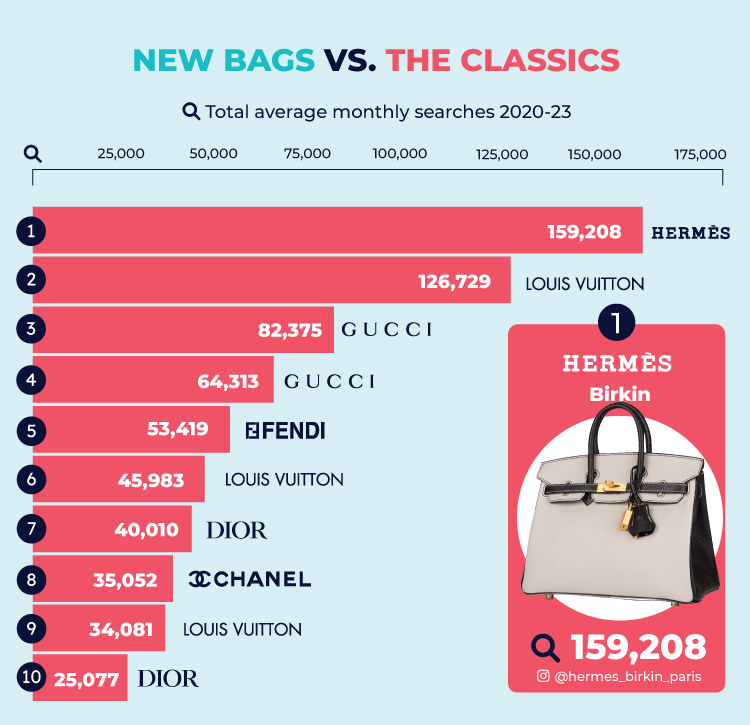 Top Classic Bags