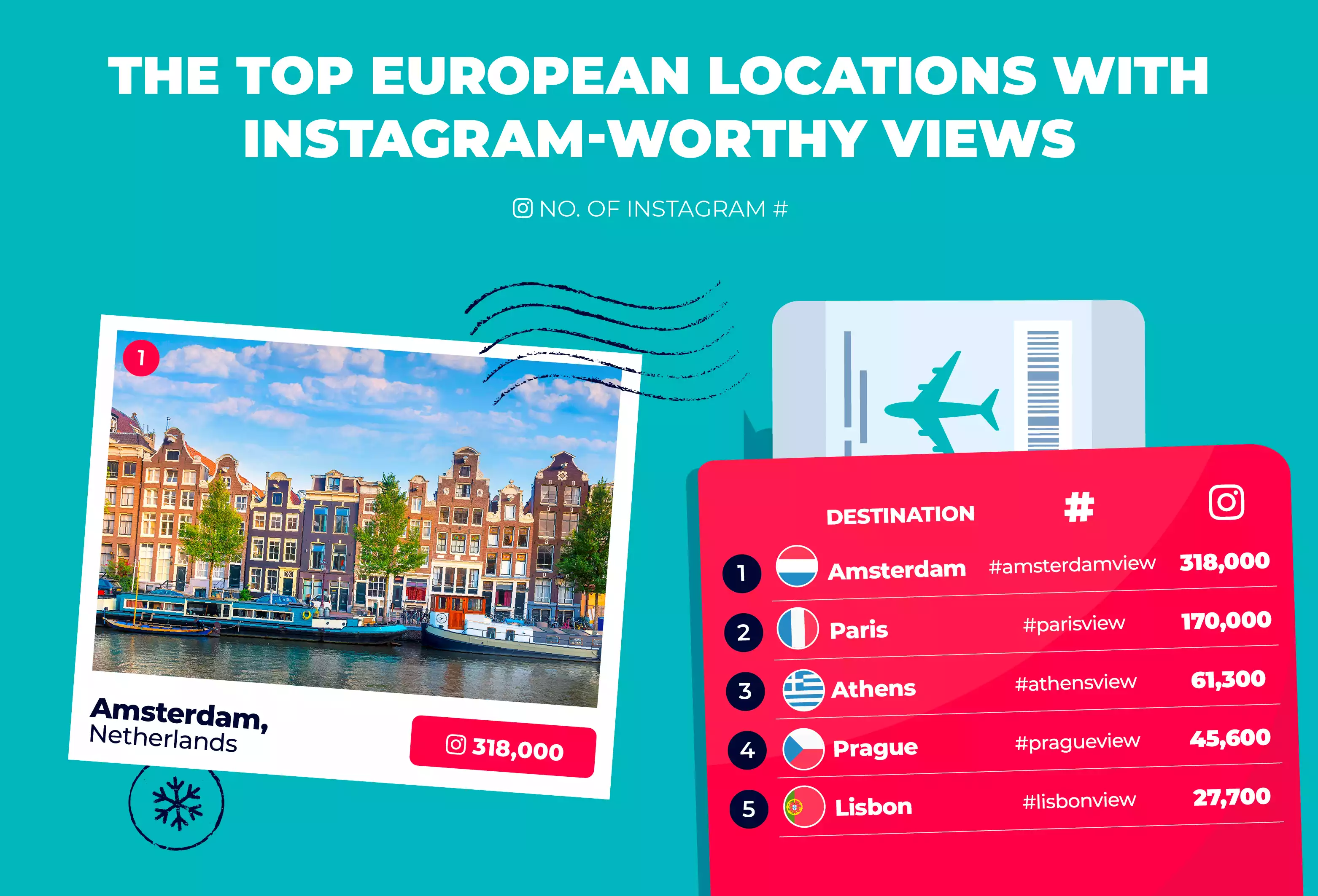 Top European locations with Instagram-worthy views