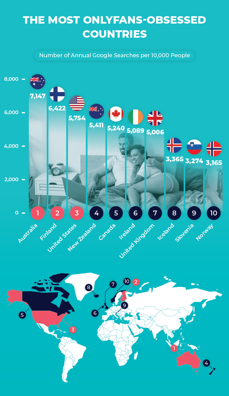 Top OnlyFans-Obsessed Countries