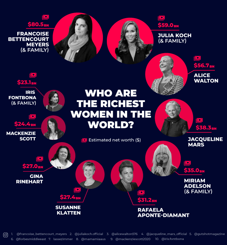 Top Richest Women