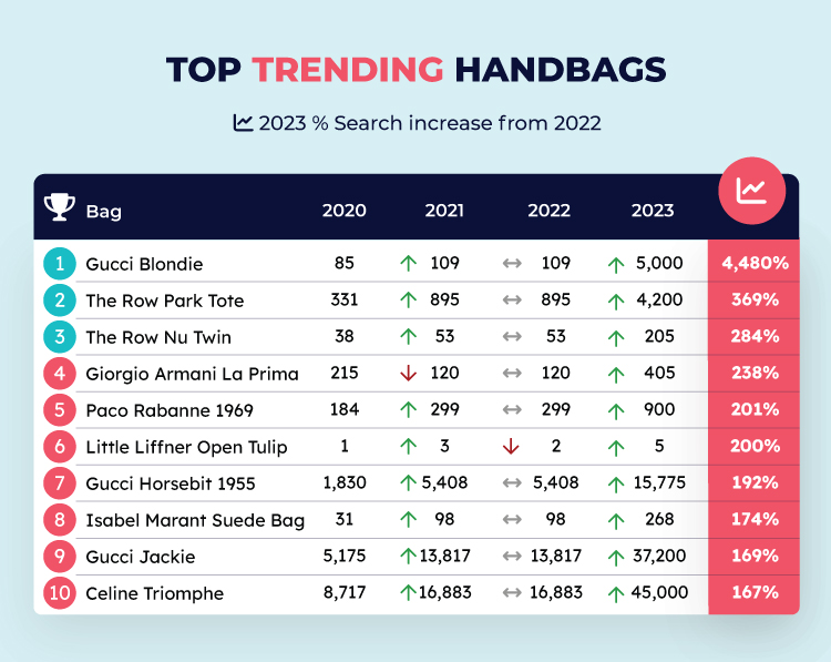 Trending Handbags Table