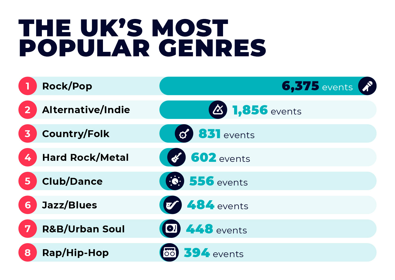 UK Popular Genre