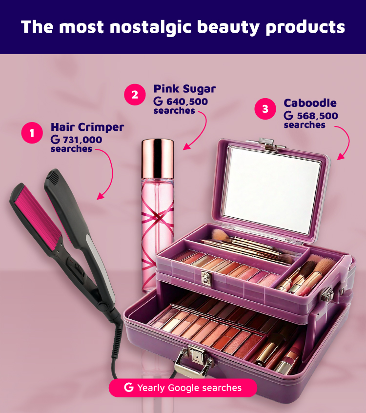 Beauty products