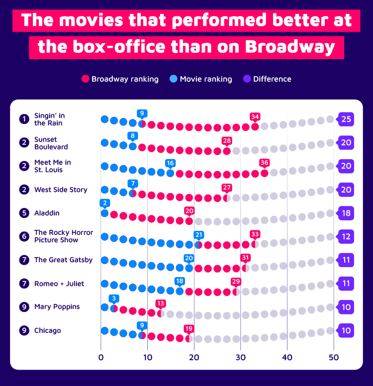 Better in Theatres