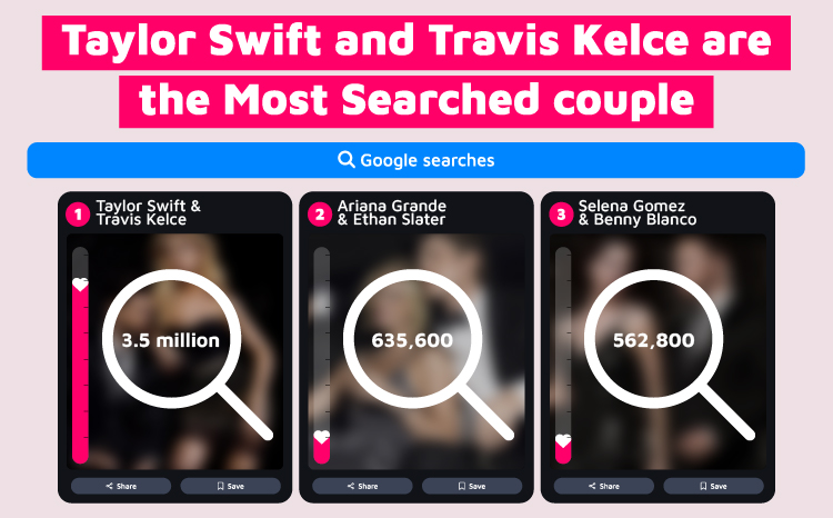 Most Searched