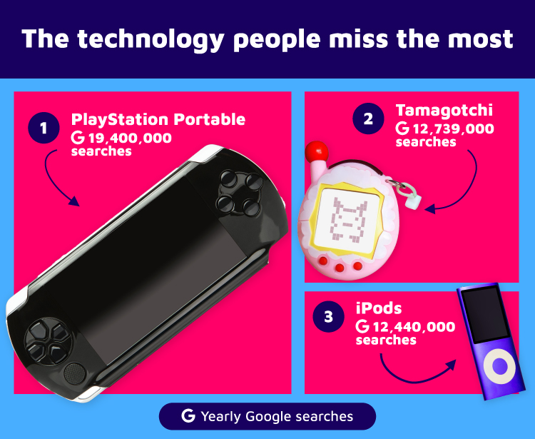 Tech