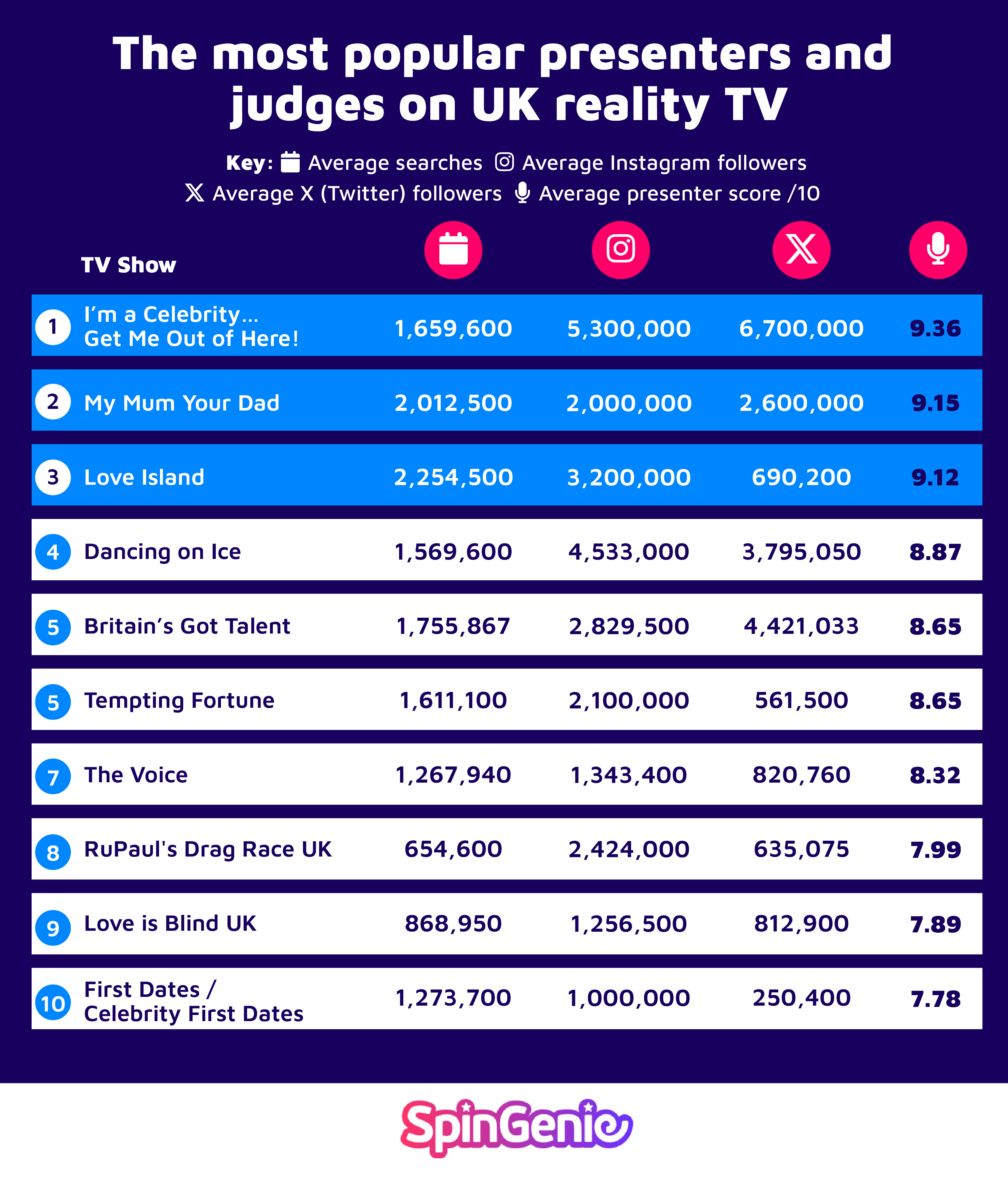 Reality TV Stars: Navigating Fame Beyond the Screen