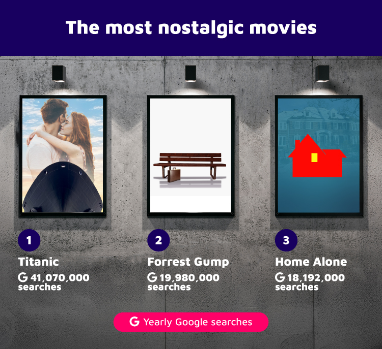 Movies