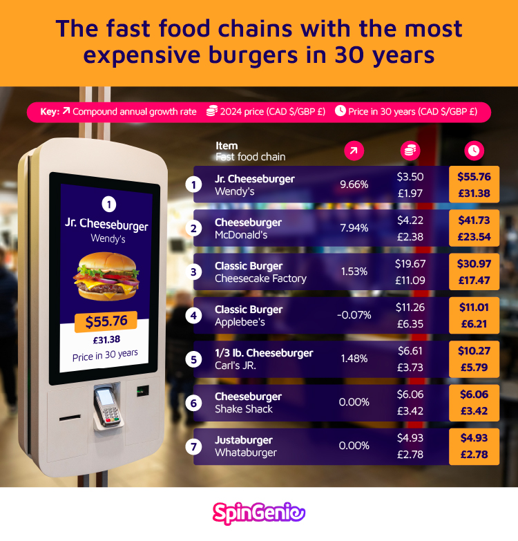 11-Burgers-expensive-fast-food