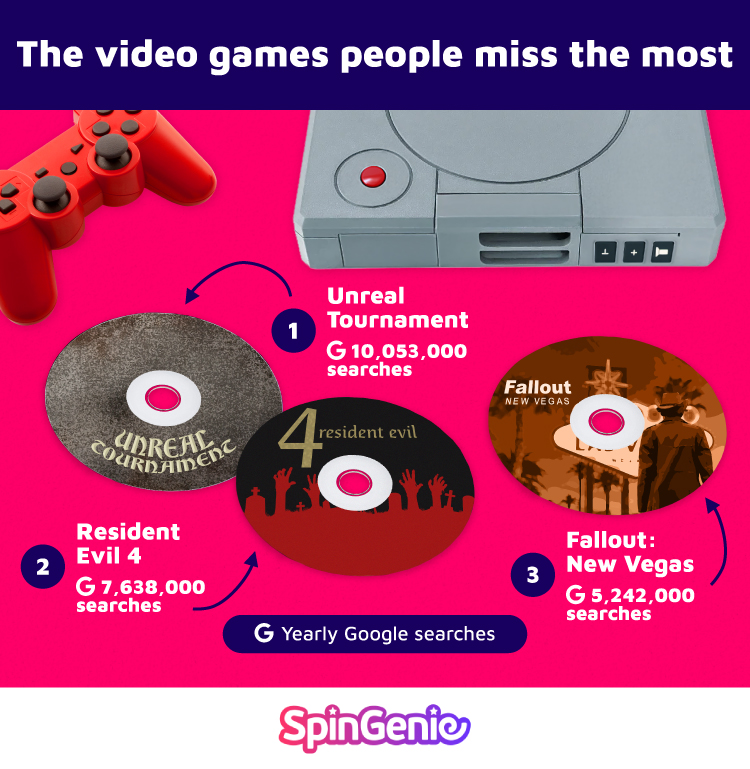 Games