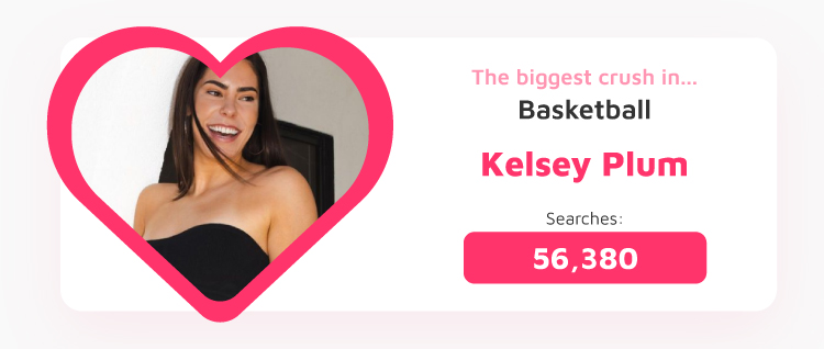 Basketball Biggest Crush