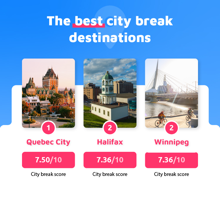 Best City Break Destinations