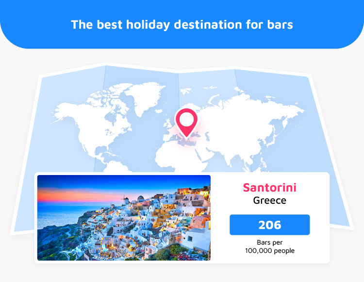 Best Holiday Destination Bars