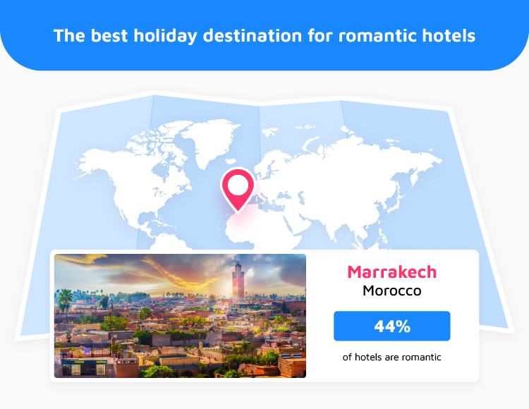Best Holiday Destination Romantic Hotels