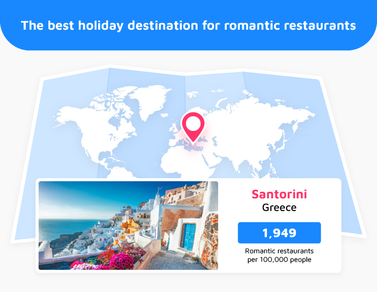 Best Holiday Destination Romantic Restaurants