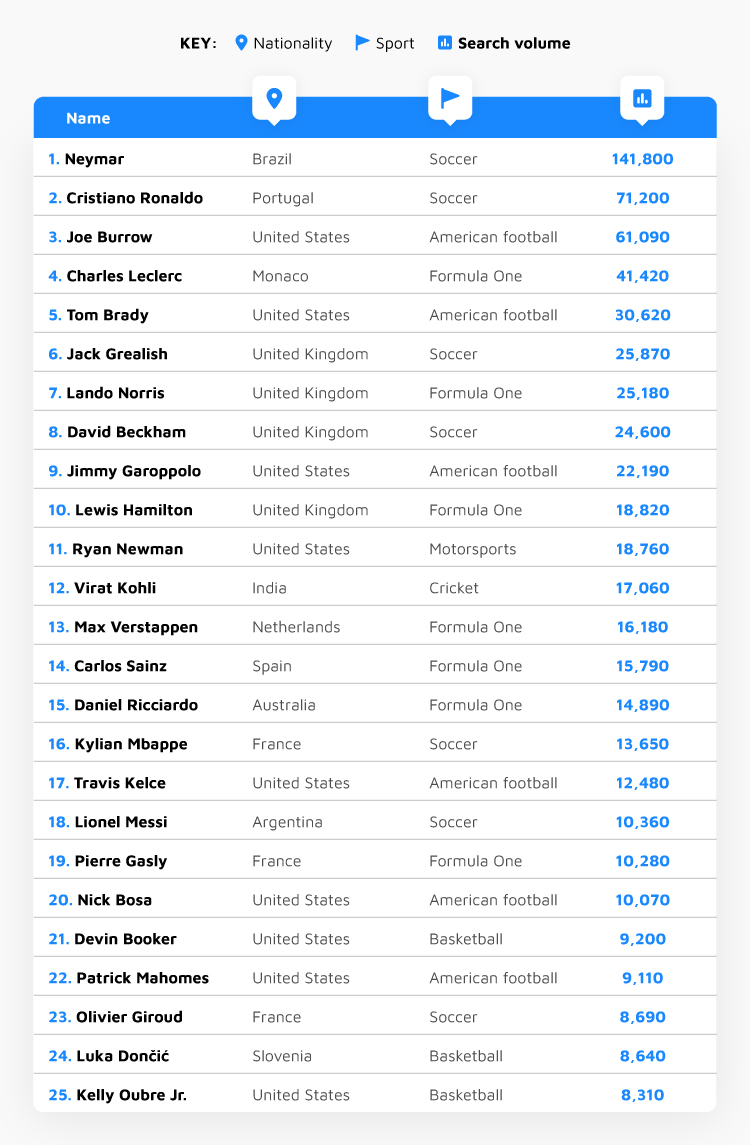 Biggest Male Sports Crushes Table