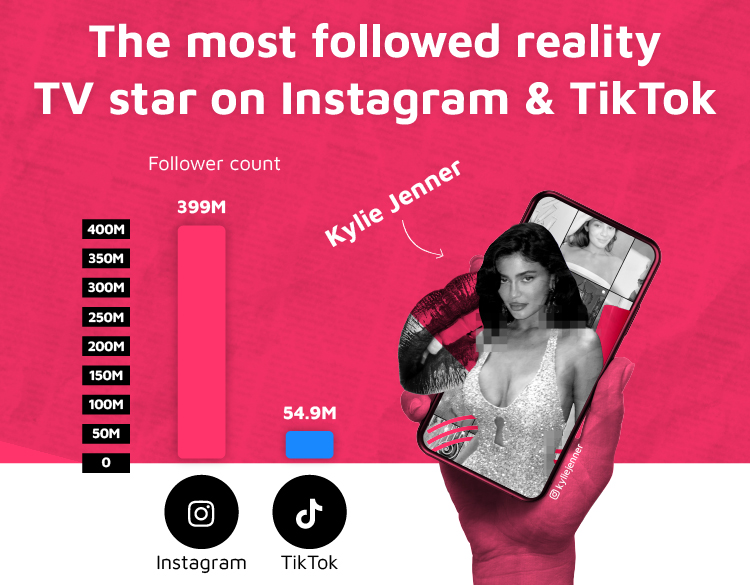 Biggest Reality TV Stars Social Media