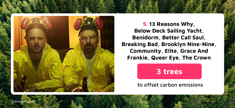Breaking Bad TV Show