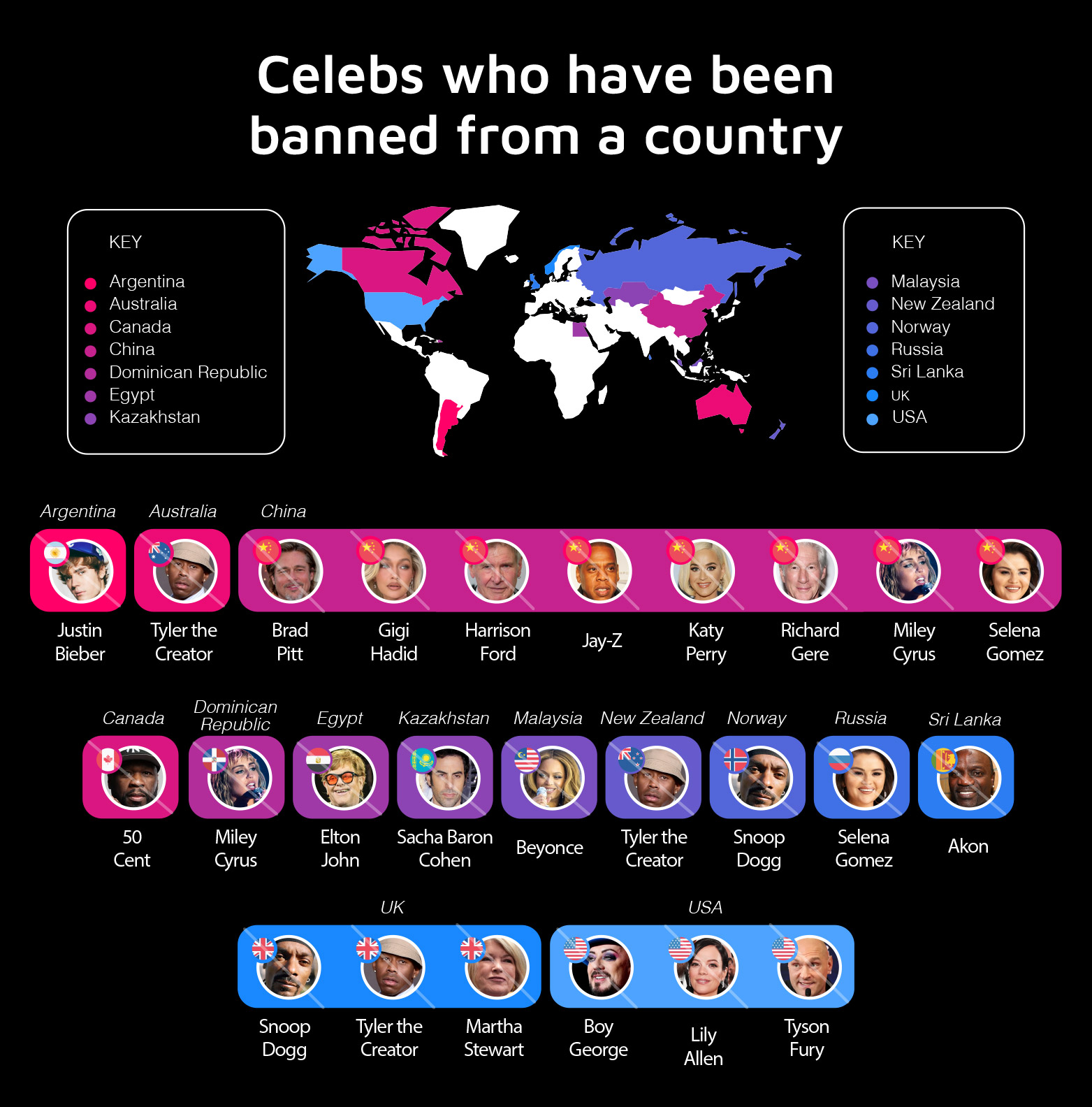 Celebs banned from a country