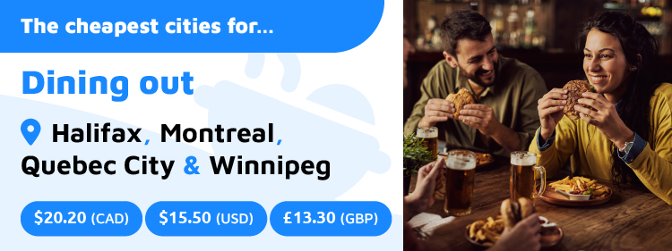Cheapest City Dining Out