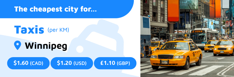 Cheapest City Taxis