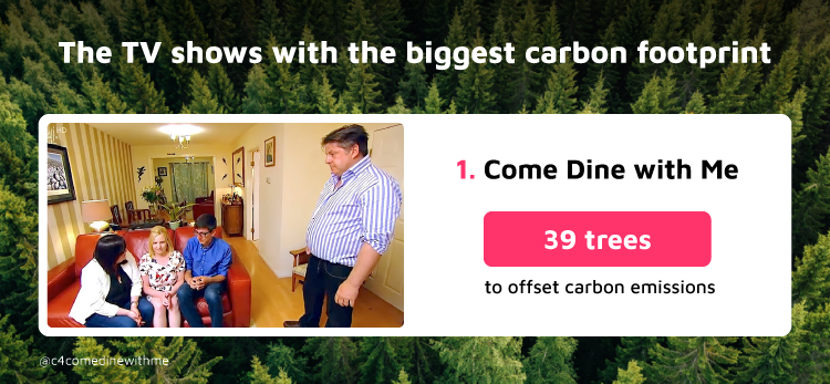 Come Dine with Me TV Show
