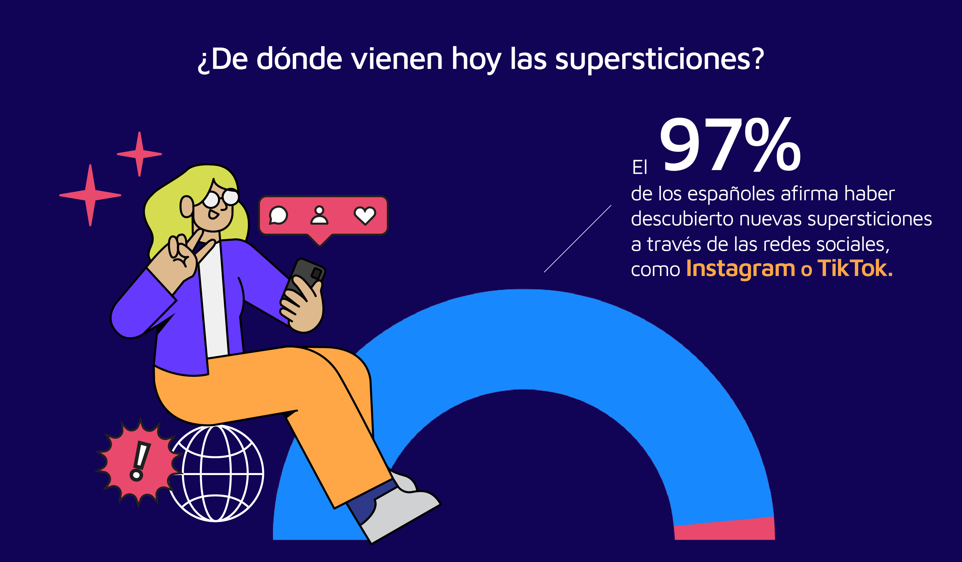 De Donde Vienen Las Supersticiones