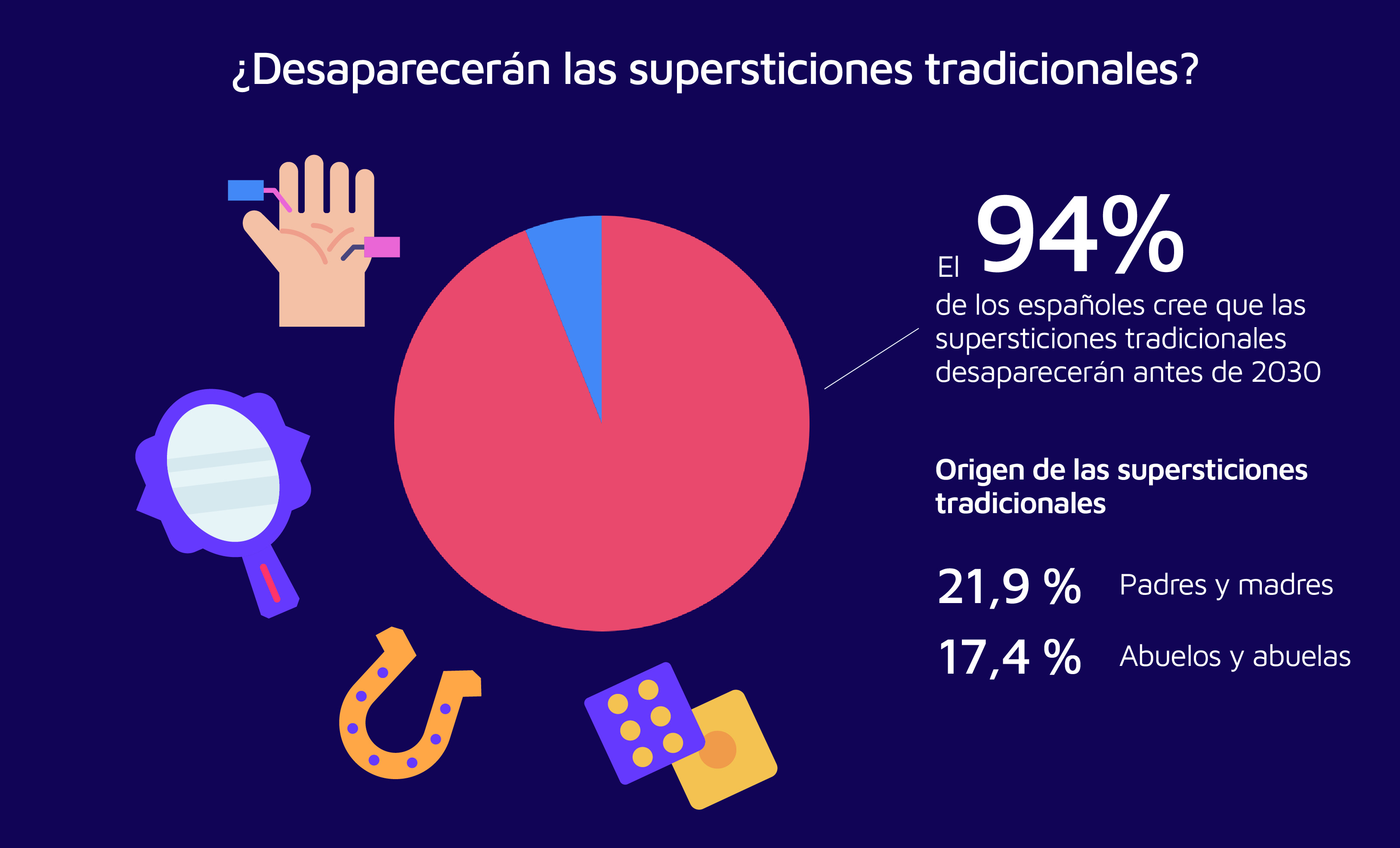 Desapareceran Las Supersticiones Tradicionales