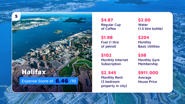 Expensive Canadian City Halifax