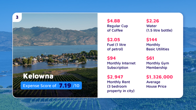 Expensive Canadian City Kelowna