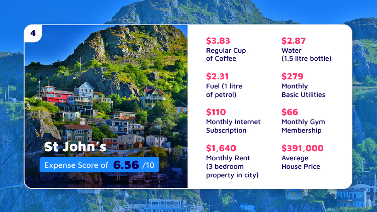 Expensive Canadian City St John’s