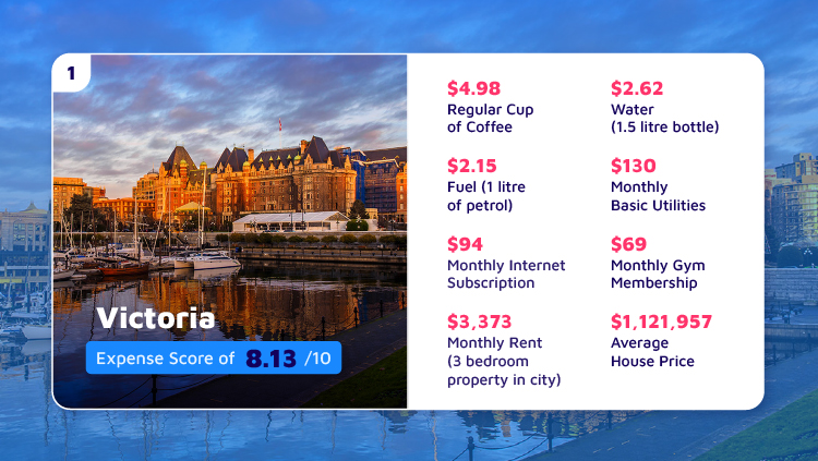 Expensive Canadian City Victoria