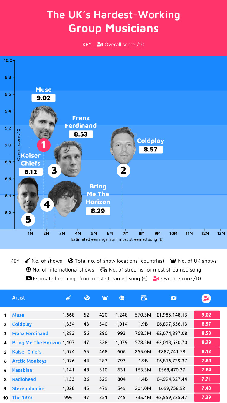 Hardest-Working Group Musicians UK