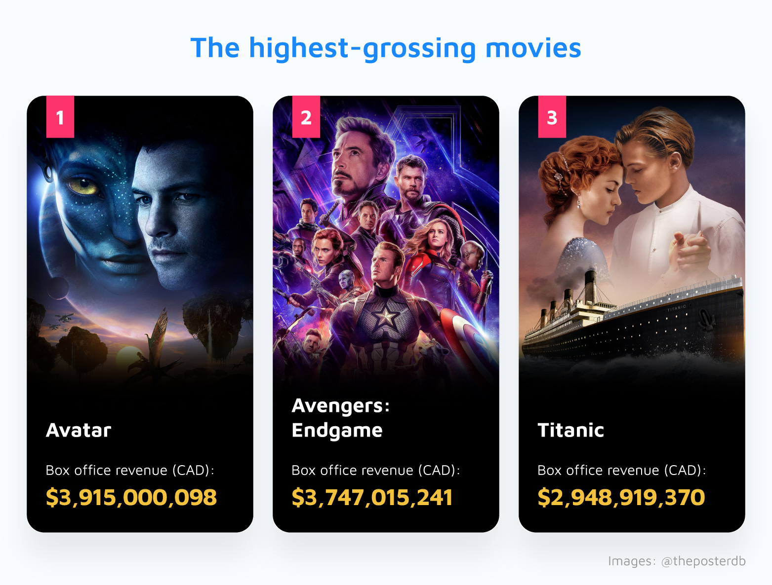 Highest-Grossing Movies