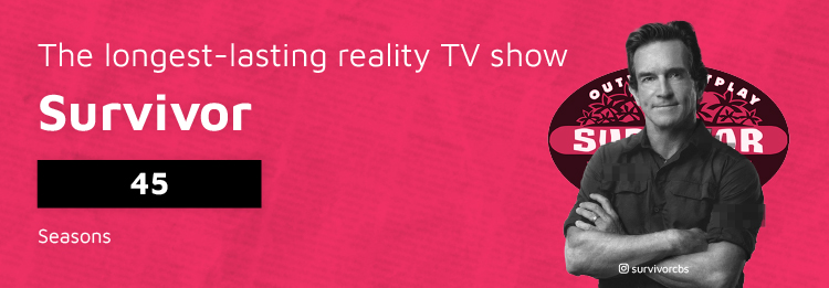 Longest-lasting Reality TV Show