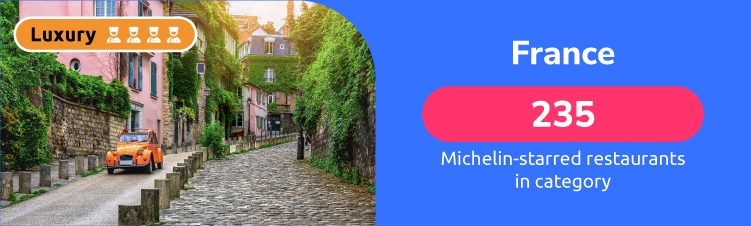 Michelin-starred Luxury France