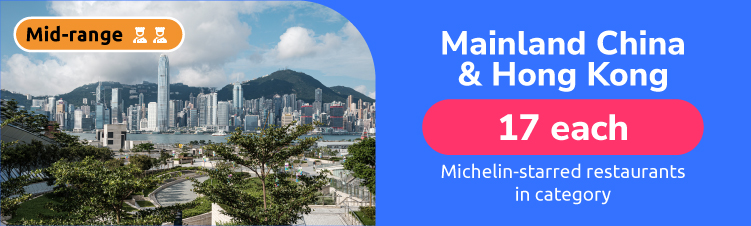 Michelin-starred Mid-range Mainland China Hong Kong
