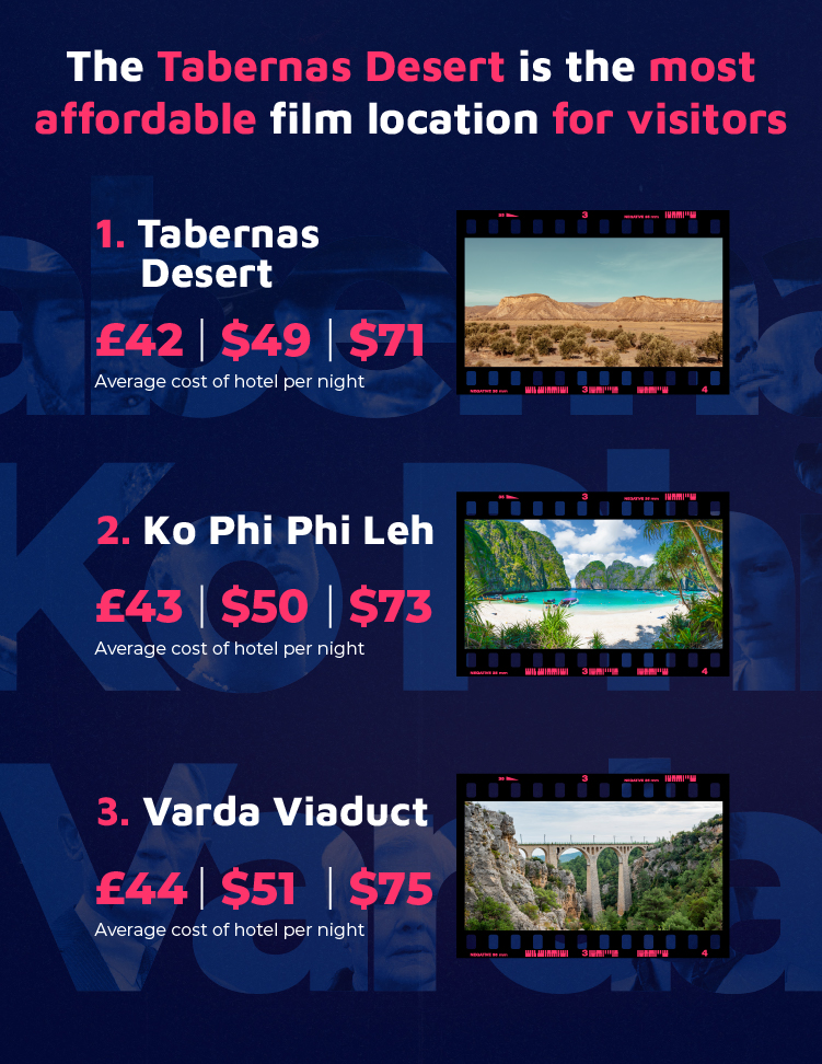 Most Affordable Film Location Tabernas Desert